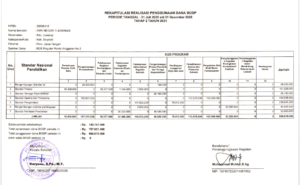 Laporan Rekapitulasi Realisasi Penggunaan Dana BOS Reguler Tahap I Tahun 2025